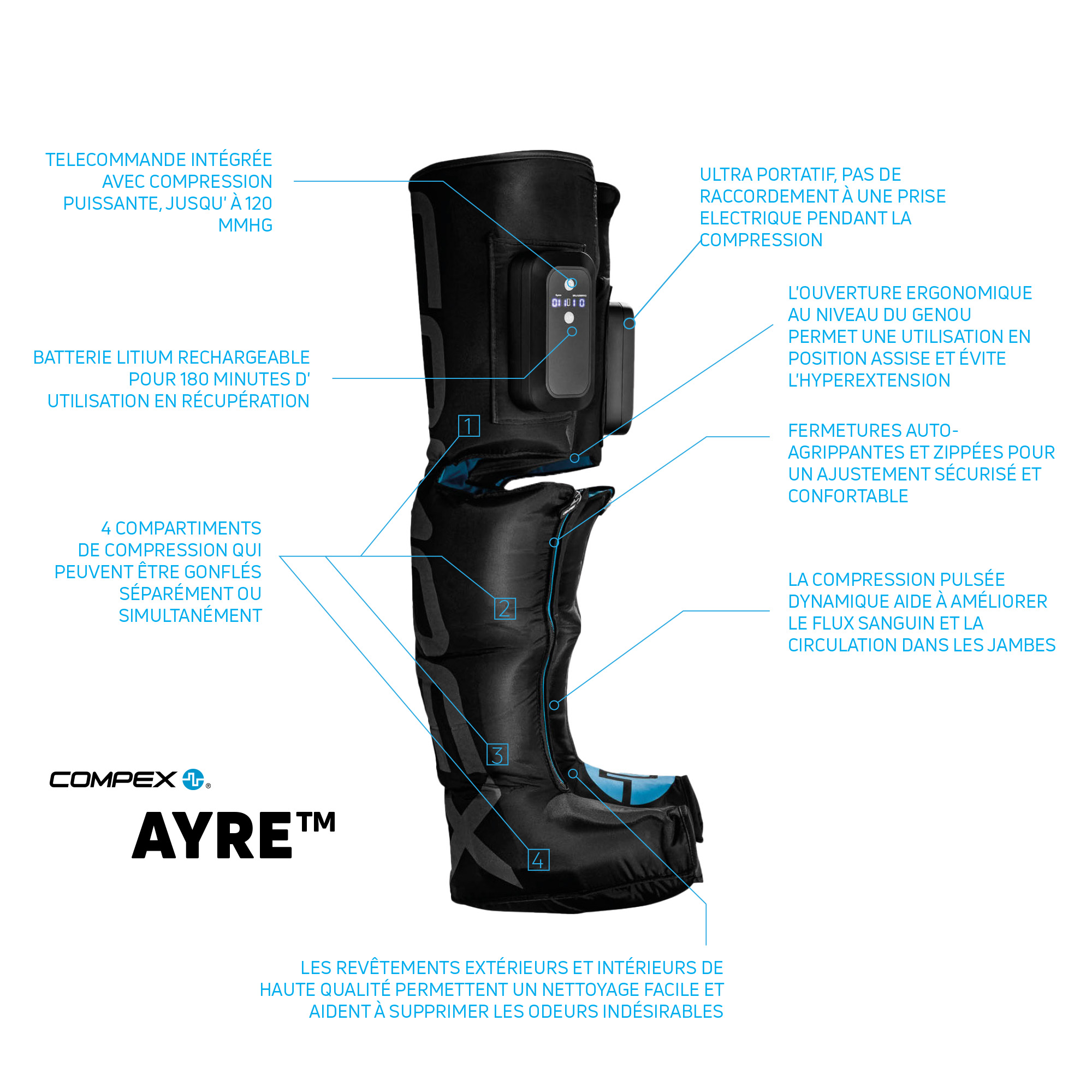 Guide des bottes de compression Compex Ayre™
